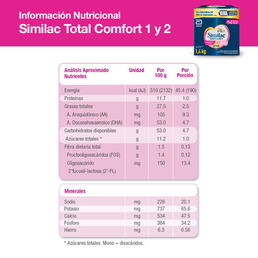 Fórmula Infantil Similac Total Comfort Etapa 1 y 2 1400 g, , large image number 2