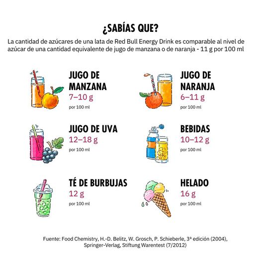 Red Bull Bebida Energética, Arándanos, 250 ml, , large image number 4
