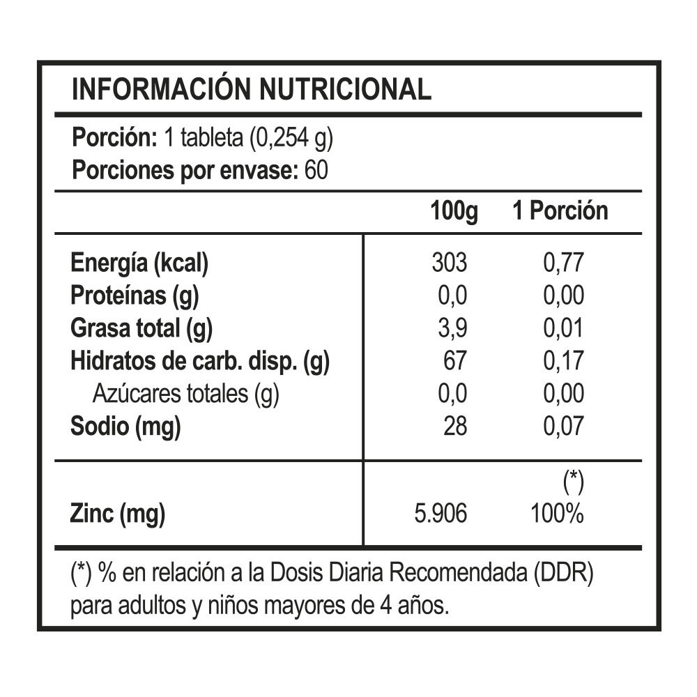 Vitaday Zinc 15 Mg 60 Tabletas | Farmacias Ahumada