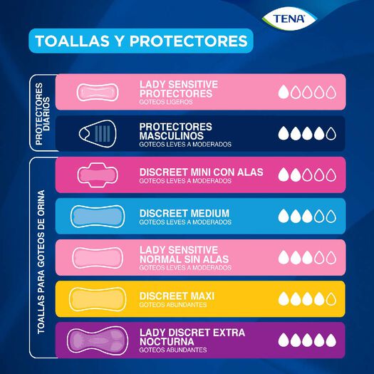 Protector Diario Incontinencia Tena L Largos 20 Un, , large image number 3