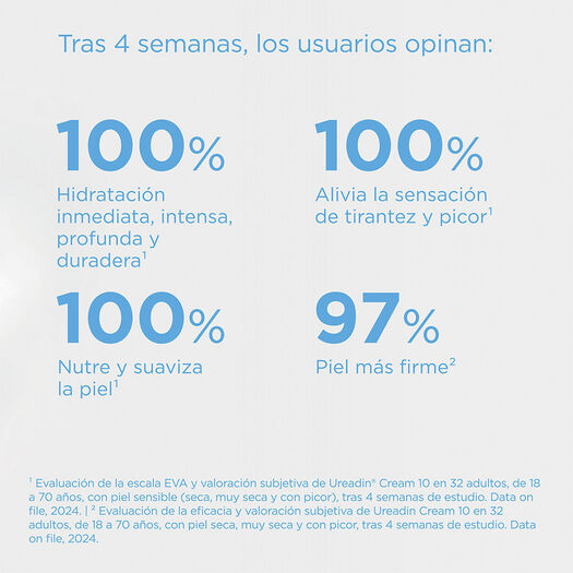 Crema Corporal Isdin Ureadin 10% Urea Hidratación Intensa 300 mL, , large image number 4