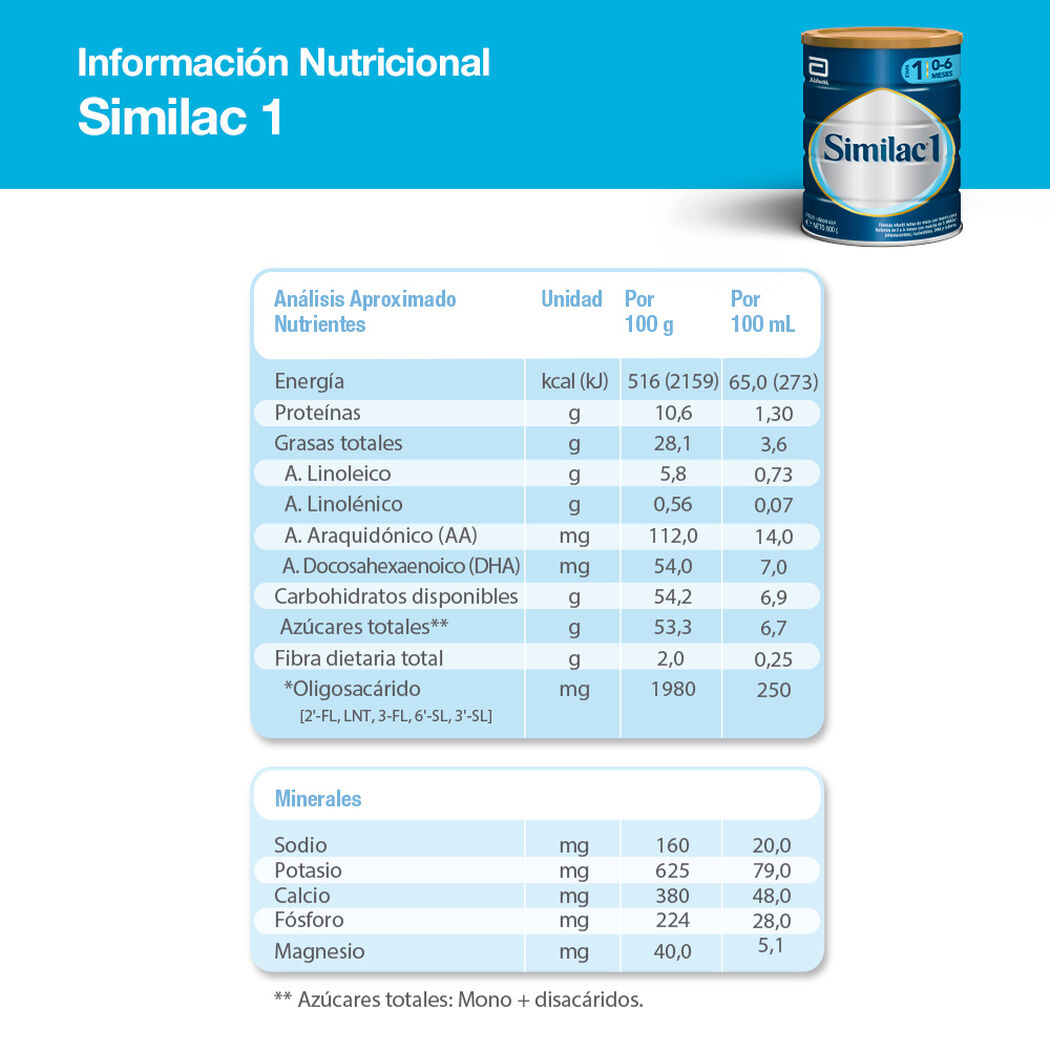 Fórmula Infantil Similac 1 5Hmo 800 g, , large image number 1