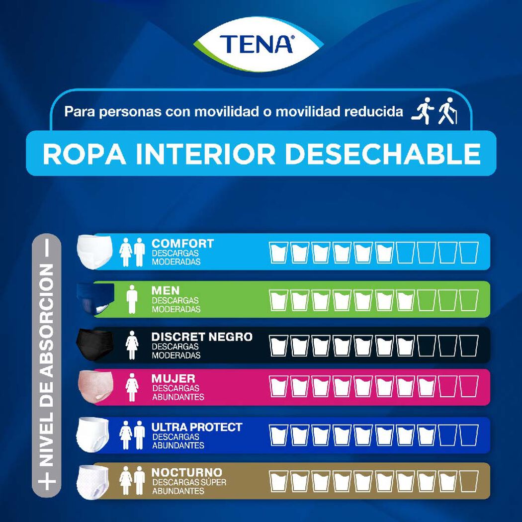 Ropa Interior Desechable TENA Pants Ultra Protect G 30 Unid, , large image number 3