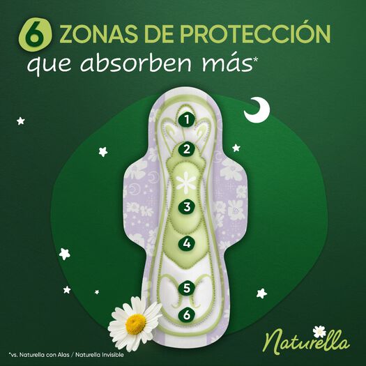 Toallas Higiénicas Naturella Nocturna, 24 Unidades, , large image number 2