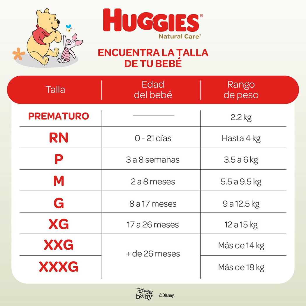 Pañales Huggies Natural Care Recien Nacido 34 un, , large image number 4